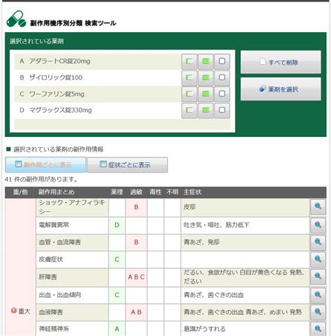 副作用機序別分類データベース Npo法人 どんぐり未来塾