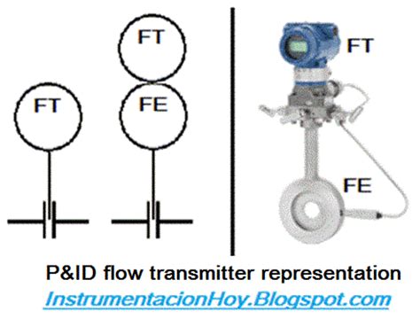 instrumentation today   read  pid