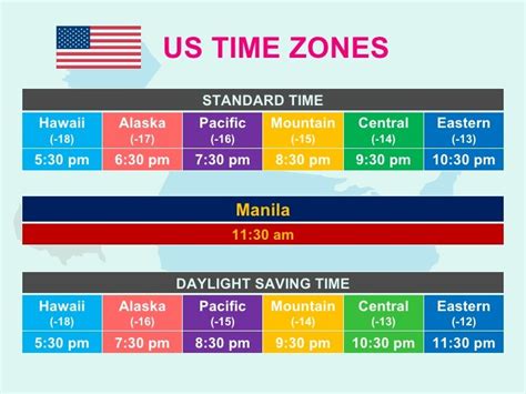 US Time Zones