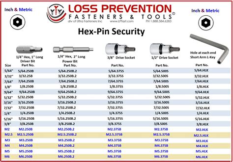 Hex Pin Loss Prevention Fasteners Off