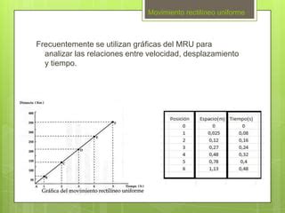 Movimiento Rectilineo PPT