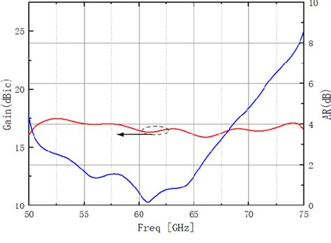 Figure 1 From Design Of A Wideband Circularly Polarized Millimeter Wave