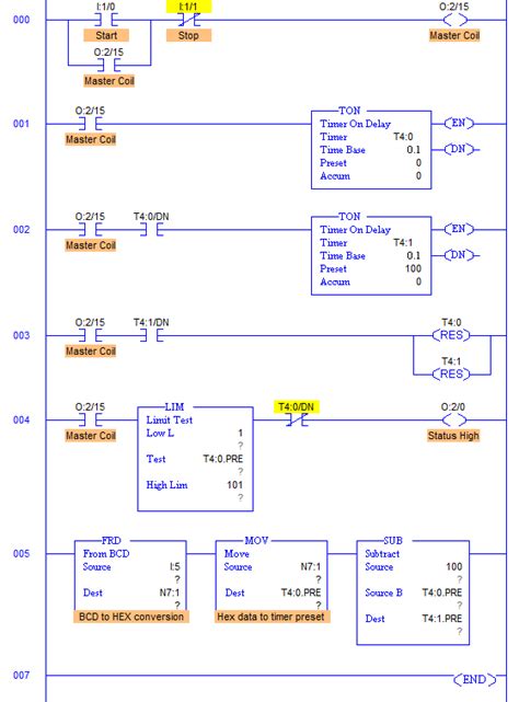 Plc Program To Perform Pulse Width Modulation Sanfoundry