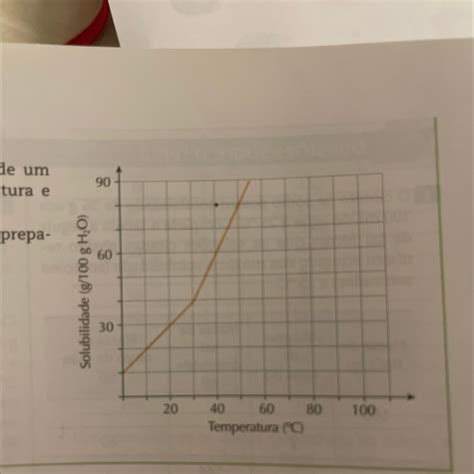 90 Pergunta UFRJ Observe A Curva De Solubilidade De Um Determinado