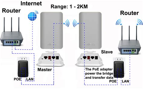 Wireless Bridge Auto Mode Shortcut Guide How To Set The Bridge As