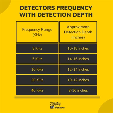 How Deep Can A Metal Detector Detect [2023 Guide ]