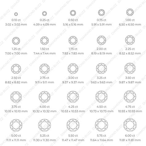 Diamond Size Charts | Diamond Buzz