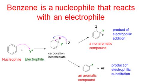 Ch 22 Reaction Of Benzene And It S Derivatives Flashcards Quizlet