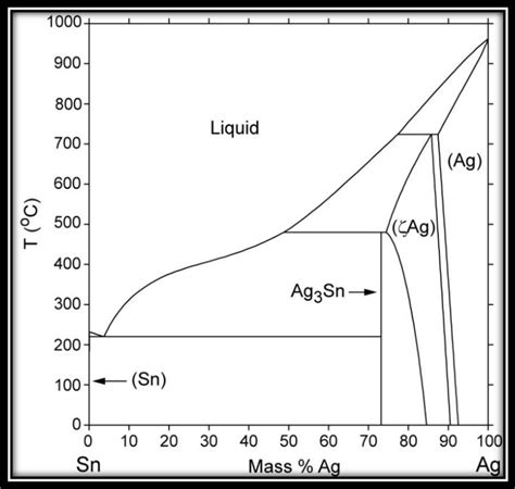 [diagram] Copper Silver Phase Diagram Mydiagram Online