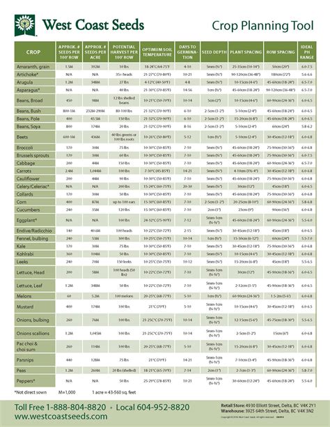 Crop Planting Tool – West Coast Seeds