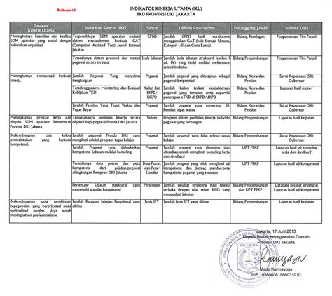 Indikator Kinerja Utama Dan Fungsinya Berbagi Cerita Opini Edukasi