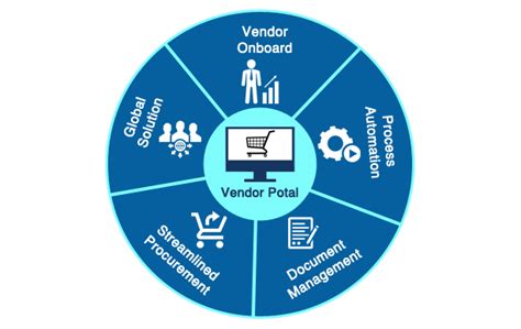 Microsoft Dynamics Business Central NAV Add On Vendor Portal MetaOption