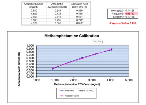 Calibration Curve From Previous Working Method Not Linear On New Gcms Forum Gcms Agilent