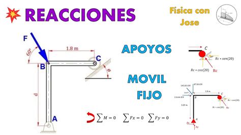 Cálculo de Reacciones en Estructura Isostática Apoyos Fijo y Móvil