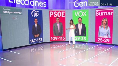 Elecciones Generales 2023 La Encuesta De Gad3 Para Mediaset Da Ganador