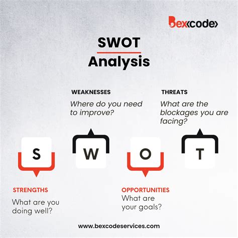 Swot Analysis For Business 🏆📈📊 Swot Analysis Is A Tool That Can Help You Analyze What Your