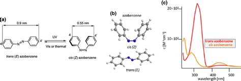 Atrans And Cis Isomers Of Azobenzene And Reversible Photoisomerization