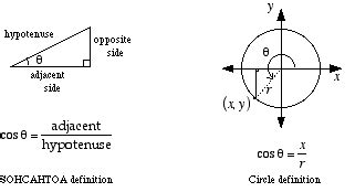 Mathwords: Cosine
