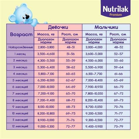 Календарь скачков развития у детей: какой рост у грудничков до 1 года норма