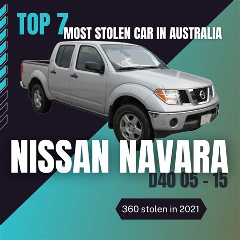 Top 10 most stolen cars in 2023 – Artofit