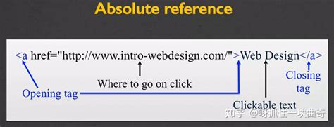 Html Hyperlinks 知乎