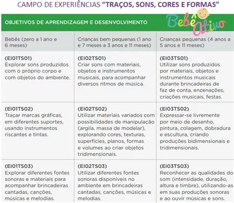 Codigos Da Bncc Ensino Fundamental