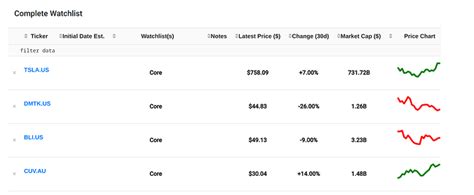 Maintaining Formatting With Markdown In Datatable Dash Python