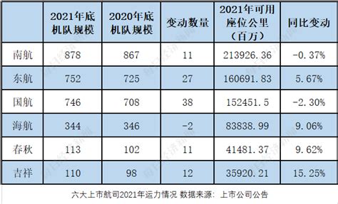 2021年民航数据洞察丨运力：a320neo引进最热门 每经网