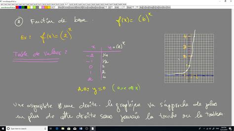 Fonctions Construire Une Table De Valeur Et Tracer Le Graphique D Une Fonction Exponentielle De