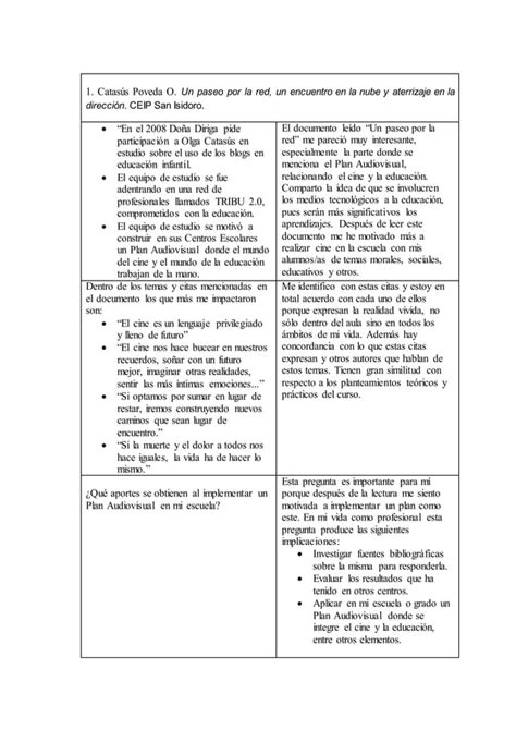 Diario De Doble Entrada Pdf