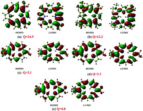 HOMO And LUMO Plots For A Di NH 2 Porphyrin Di COOH B Di Me 2