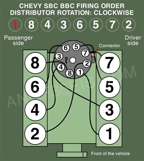 Big Block Chevy Firing Order Diagram Firing Order For Chevy