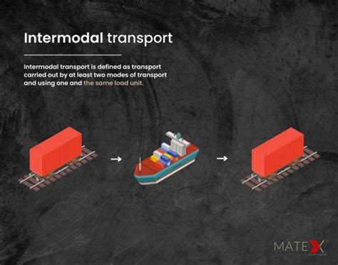 Intermodal Multimodal And Combined Transport What Are The