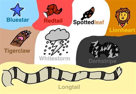 Warrior Cat Names Taken Literally Part 1 By Irishp0tat0es On Deviantart