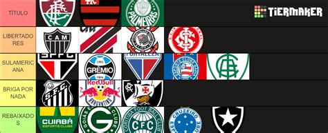 Campeonato Brasileiro Tier List Community Rankings Tiermaker