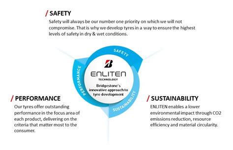 Bridgestone S Enliten Technology