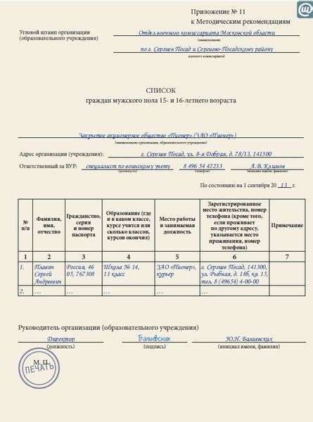 Форма 6 и 18 для военкомата где скачать бланк порядок заполнения для