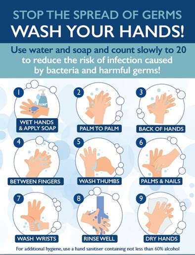 Handwashing SWNPHD