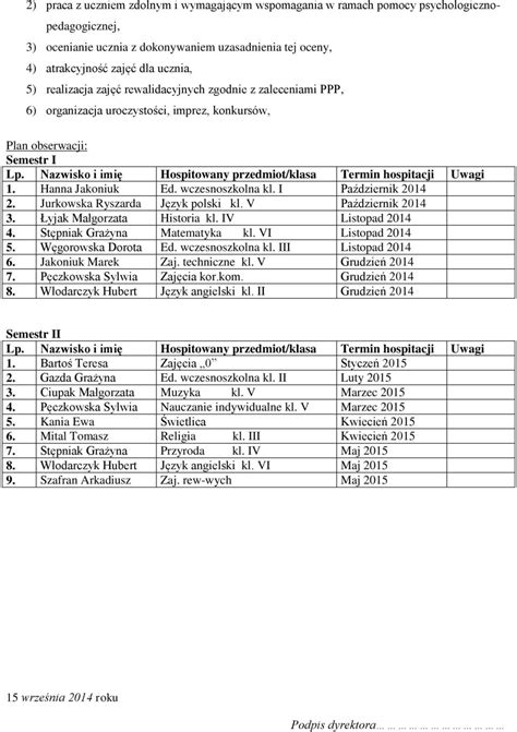 Plan Nadzoru Pedagogicznego Dyrektora Szko Y Podstawowej W K Pie