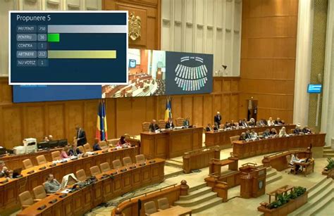 Video Camera Deputa Ilor A Adoptat Proiectul Legii Privind Pensiile