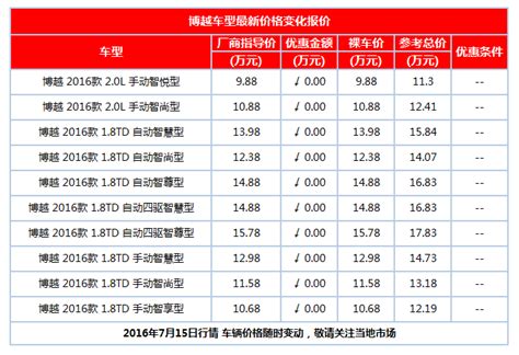 博越平价销售988万起 欢迎试乘试驾 新浪汽车