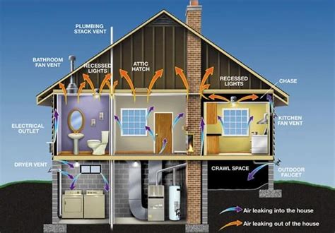 Minimum Carbon Footprint Architecture – happho