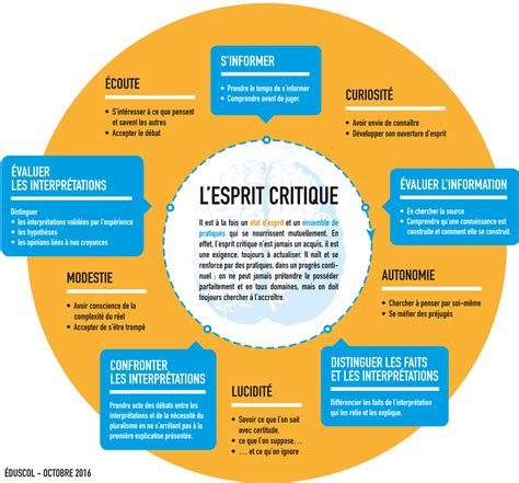 Former L Esprit Critique Des L Ves