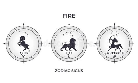 Fire Zodiac Signs Aries Leo And Sagittarius Astrology And Horoscope