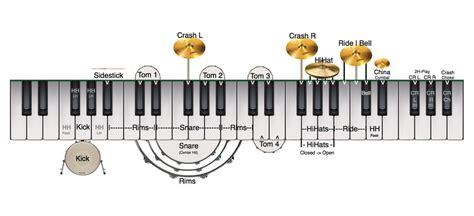 Everything Producers Need To Know About Drum Maps If Drum Maps Seem