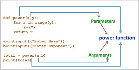 What Are Arguments What Are Parameters How Are These Terms