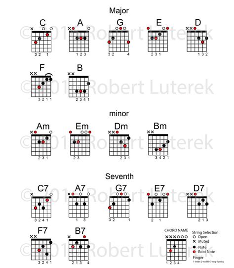 How To Play Chords On A Guitar