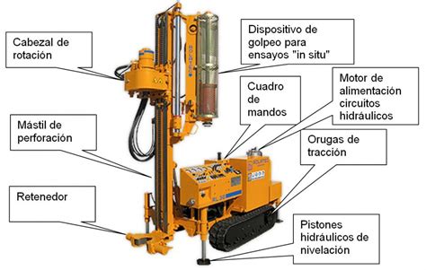 Sondas geotécnicas Estudios Geotécnicos