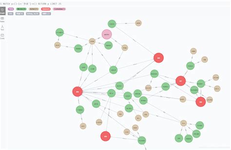 【知识图谱】07图谱可视化使用neo4jneo4j知识图谱可视化 Csdn博客