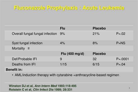 Ppt Optimal Prophylaxis Case For Fluconazole Itraconazole Powerpoint Presentation Id583612